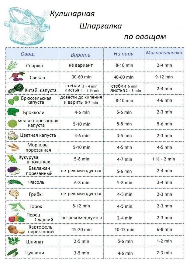 аптечное средство от глистов аптечное средство от глистов