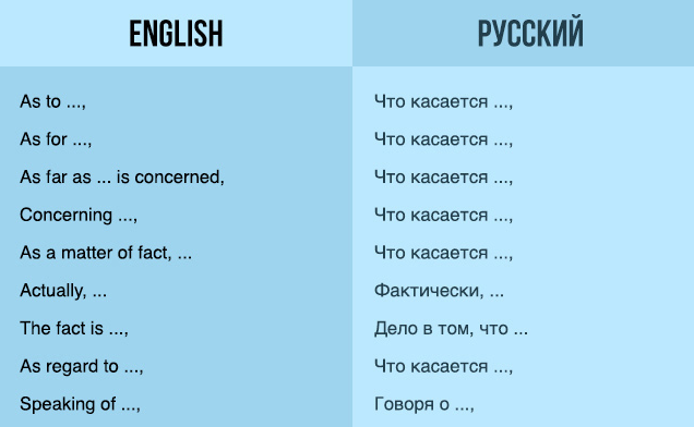 Переведи на английский я хочу играть. Как будет по английски. Как на английском. Как по английски х. Как будет по английски я.