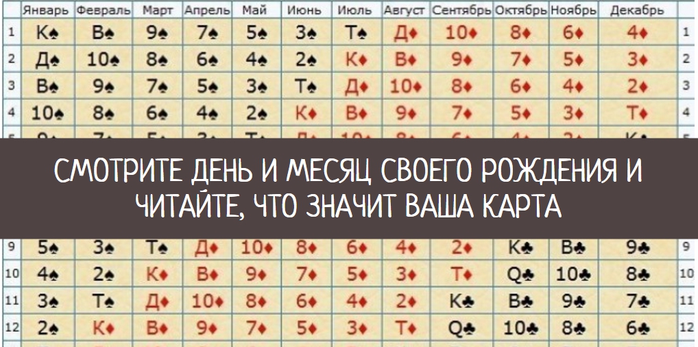 Найди свою карту рождения. Матрица судеб!