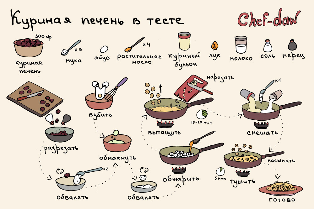 Готовить блюдо на английском. Рецепты в картинках. Простые рецепты в картинках. Рецепты готовки. Рецепты простых блюд в картинках.