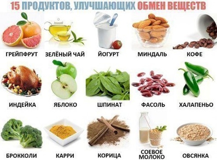 7 универсальных таблиц, которые помогут всем, кто следит за своим весом!