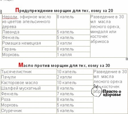 Эфирные масла побеждают морщинки
