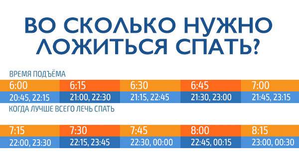 ВО СКОЛЬКО НУЖНО ЛОЖИТЬСЯ СПАТЬ, ЧТОБЫ ПРОСЫПАТЬСЯ БОДРЫМ… ЭТА ТАБЛИЦА — ПРОСТО НАХОДКА!