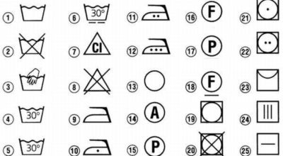 Расшифровка символов на ярлыках одежды