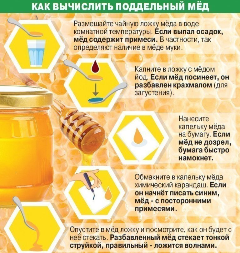 Сохрани своё здоровье! Распознай поддельный мед!