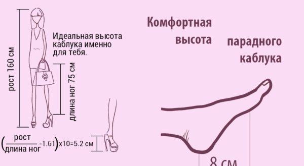 Вот как правильно подобрать туфли на каблуке! Выбираю только такие