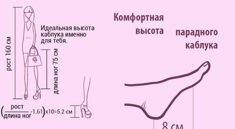 Вот как правильно подобрать туфли на каблуке! Выбираю только такие