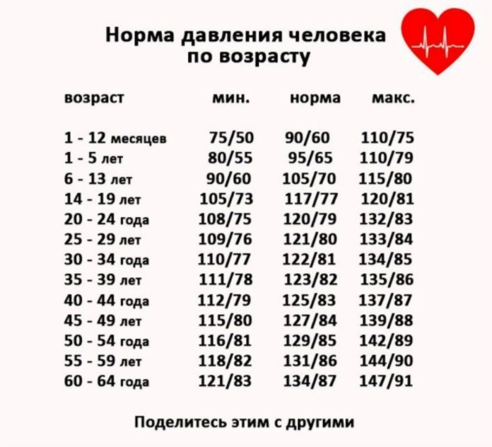 10 ПРОДУКТОВ, КОТОРЫЕ ПОЛЕЗНЫ ПРИ ВЫСОКОМ ДАВЛЕНИИ