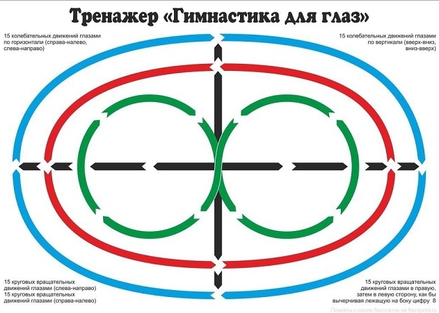 Ради хорошего зрения не пожалейте 10 минут в день