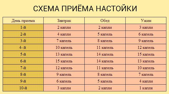 Тибетский рецепт омоложения организма (атеросклероз, заболевания сердца и сосудов)