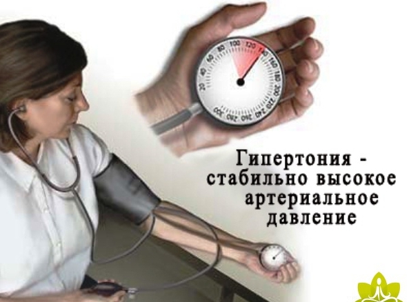 РЕЦЕПТ ОТ ГИПЕРТОНИИ! ЛЕЧИТ ЗА НЕДЕЛЮ И НАВСЕГДА!