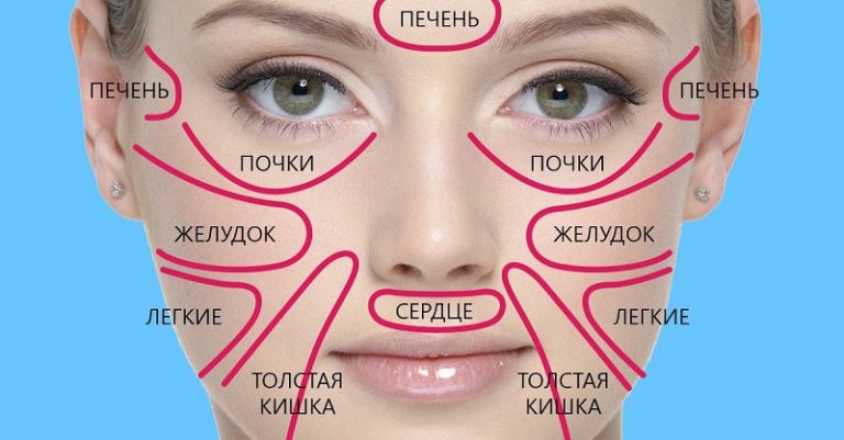 Благодаря этой китайской схеме узнала о своей болезни раньше врачей! Это меня спасло